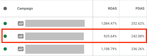 Profitlink - Stanovení výchozí POAS hladiny